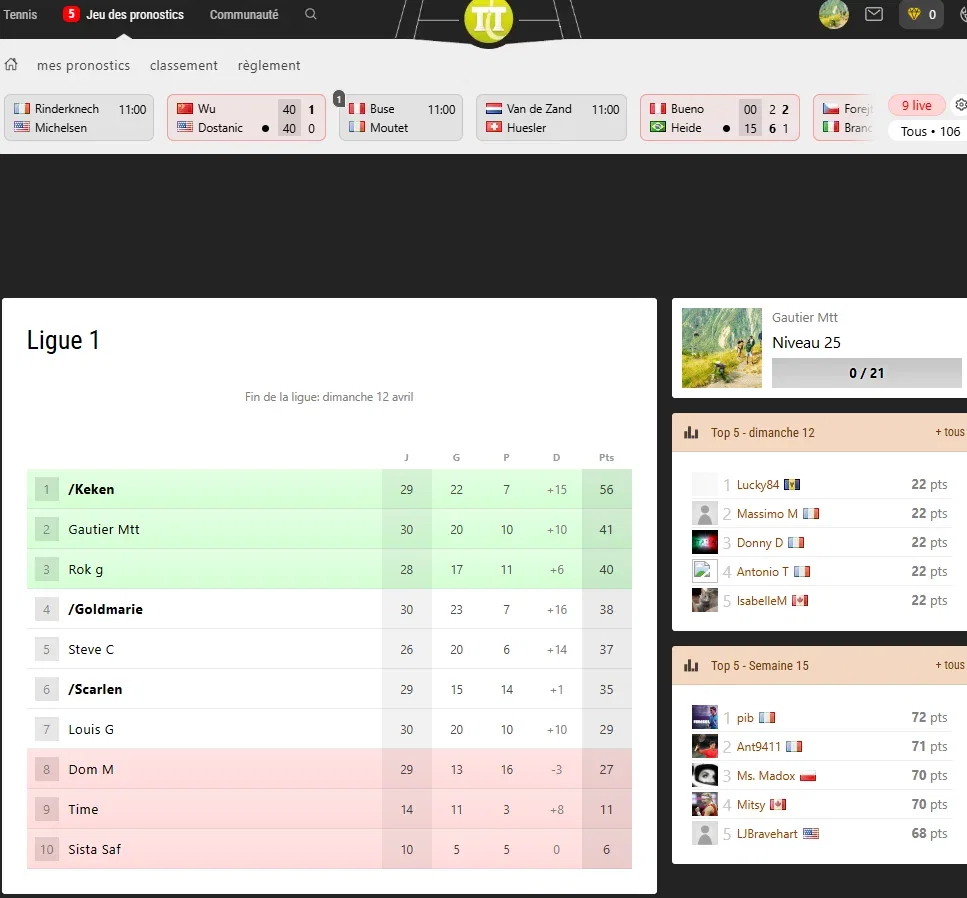 1er passage en top ligue!