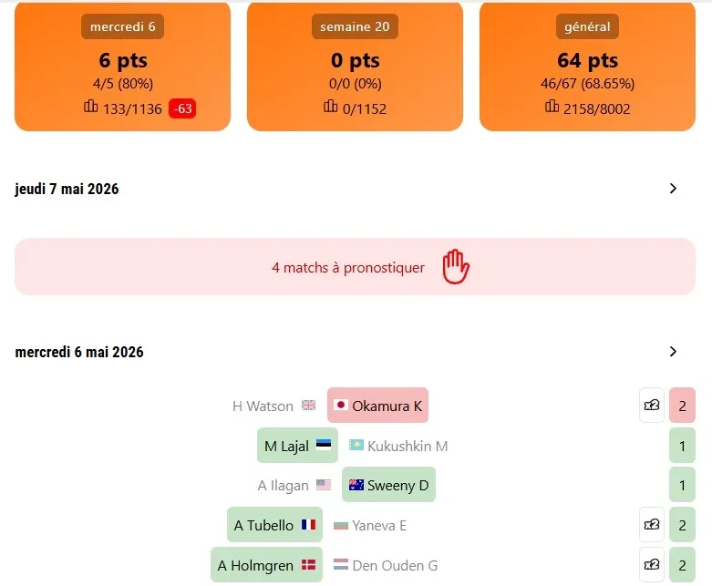Bonjour, je suis nouveau sur TT, est-ce que quelqu'un pourrait m'expliquer pourquoi je n'ai pas récolté de points cette semaine alors que j'ai pronost...