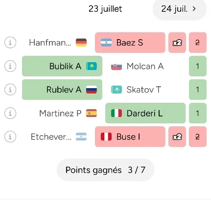Mes résultats