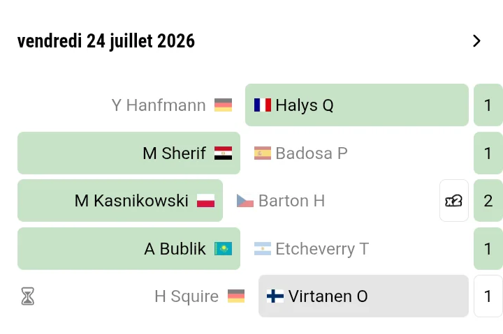 Mes pronostics
