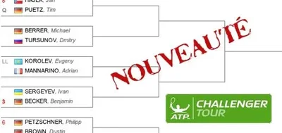 Suivez les ATP Challengers en Live sur TennisTemple !