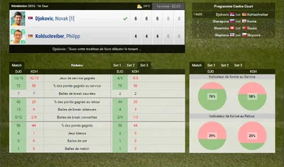 Les Stats de match Live en cadeau pour les 10 ans de TT et Wimbledon !