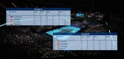 Masters Londres 2011, le point sur les deux groupes